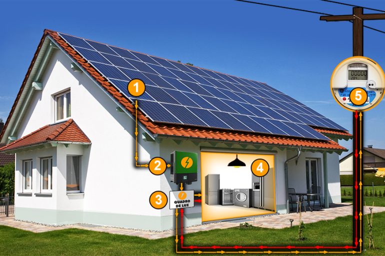 Sistema-Fotovoltaico-Como-funciona